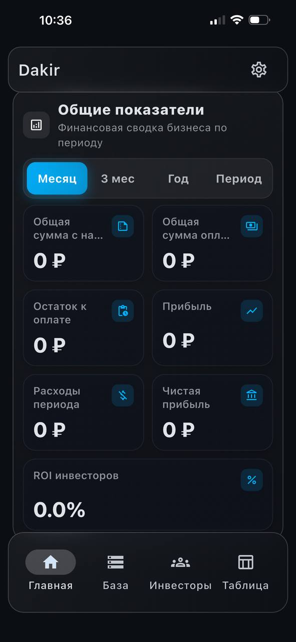 Аналитика DAKIR